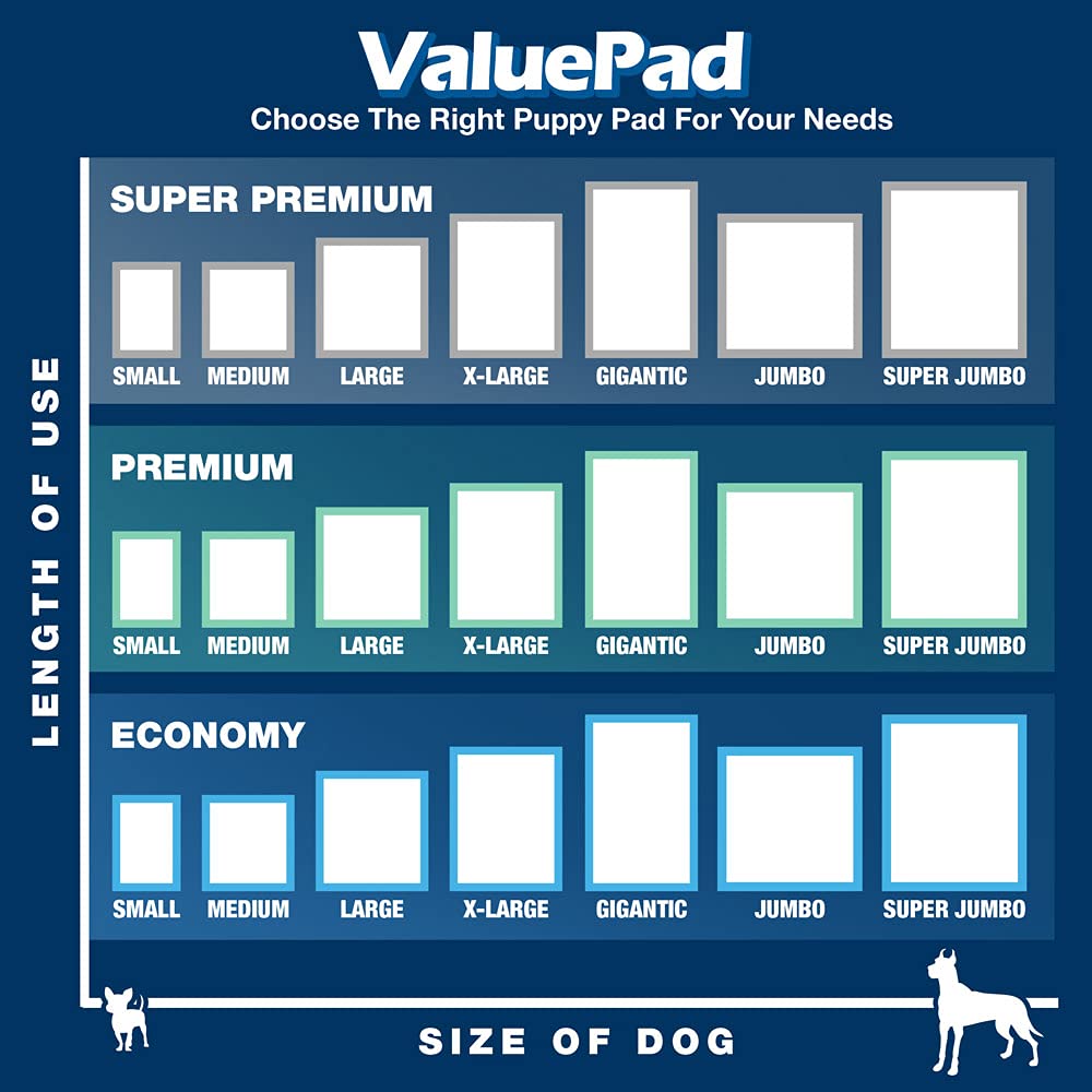 ValuePad Puppy Pads, XXL Gigantic 28x44 Inch, 100 Count - Economy Training Pads for Dogs, Leak Proof 5-Layer Design