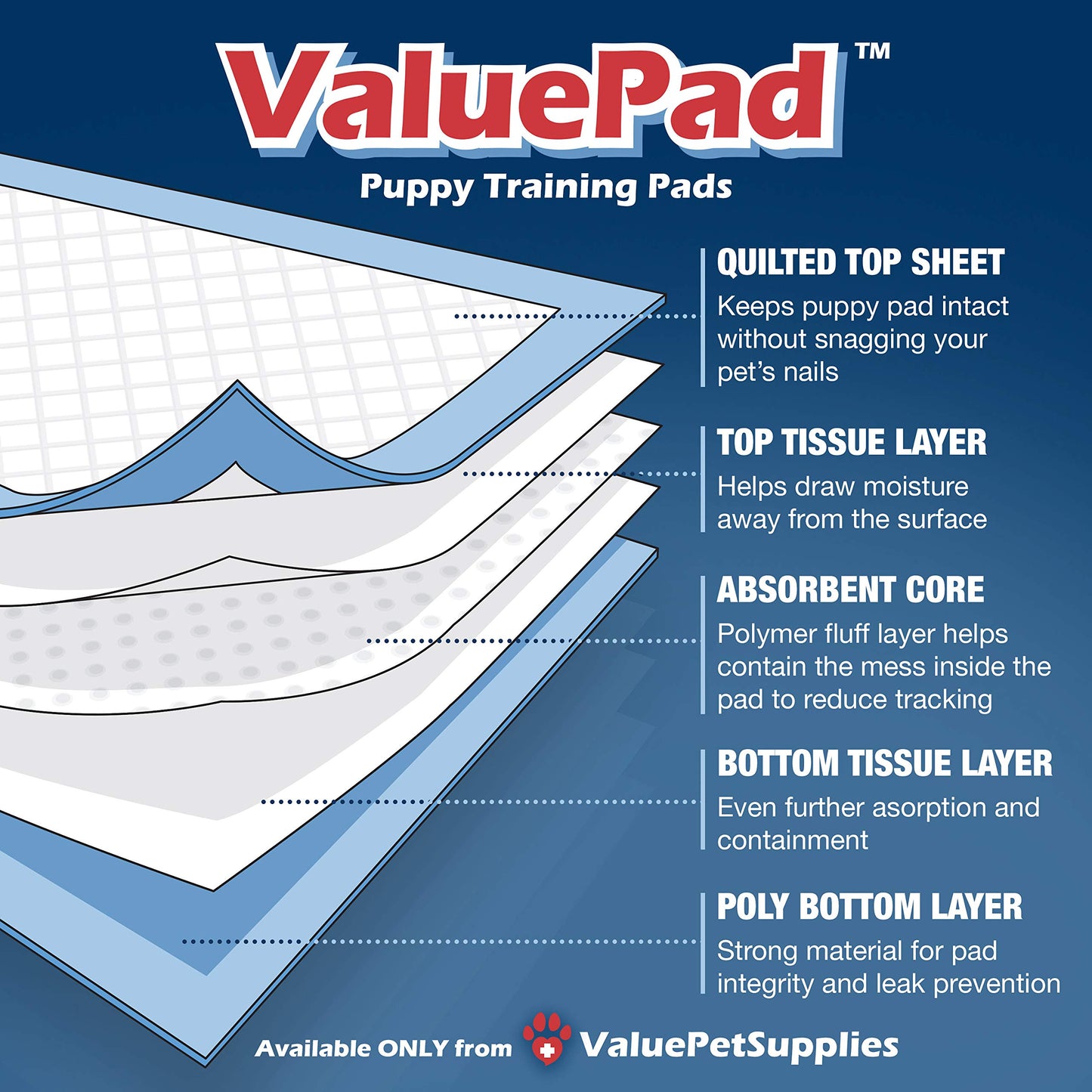 ValuePad Puppy Pads, XXL Gigantic 28x44 Inch, 100 Count - Economy Training Pads for Dogs, Leak Proof 5-Layer Design